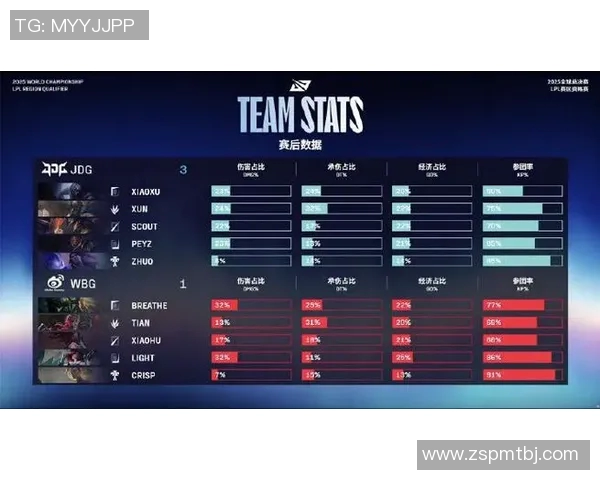 esports最新数据S15LOL赛事与和平精英联动深入解析BLG战队当前状态与表现