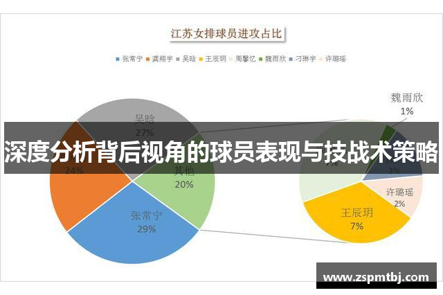 深度分析背后视角的球员表现与技战术策略